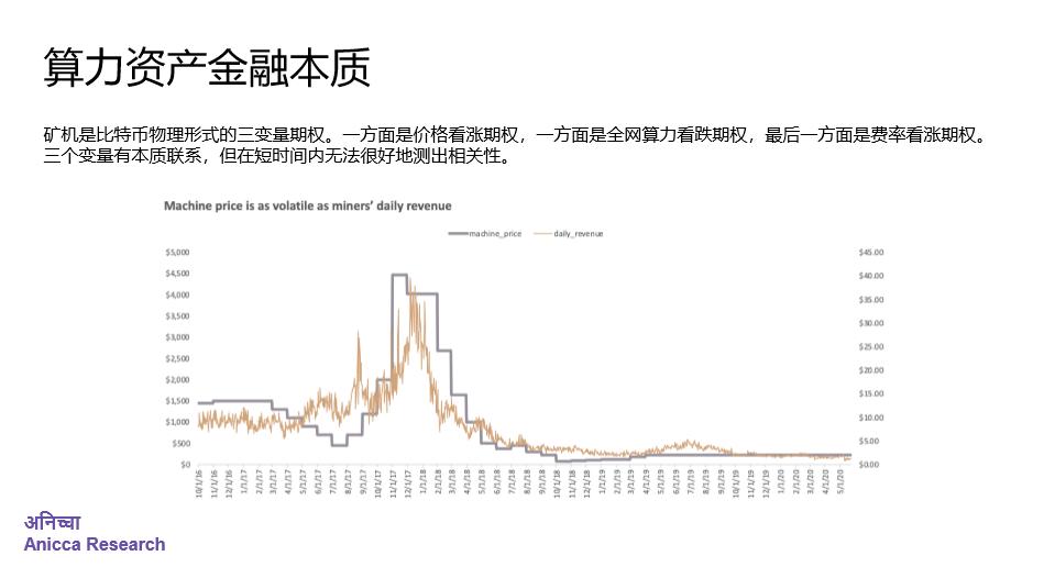 章然:比特币的算力之美与资产化奥秘 | Omni-中财数字经济讲坛 004 期