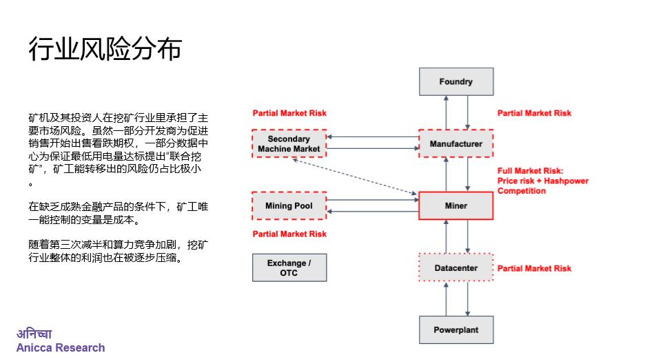 章然:比特币的算力之美与资产化奥秘 | Omni-中财数字经济讲坛 004 期
