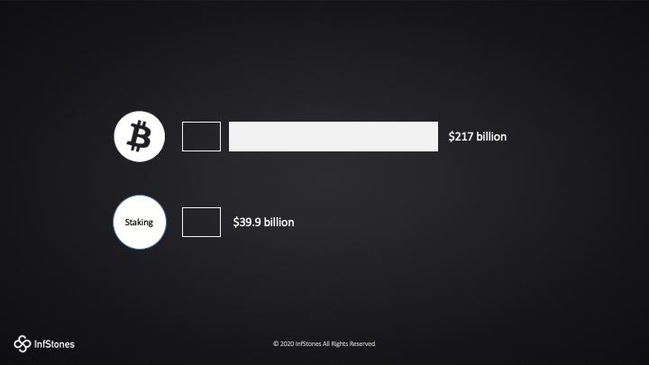 图解以太坊 2.0 Staking 模式、特性与机遇