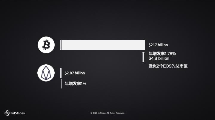 图解以太坊 2.0 Staking 模式、特性与机遇