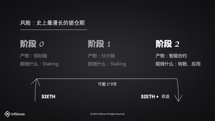 图解以太坊 2.0 Staking 模式、特性与机遇
