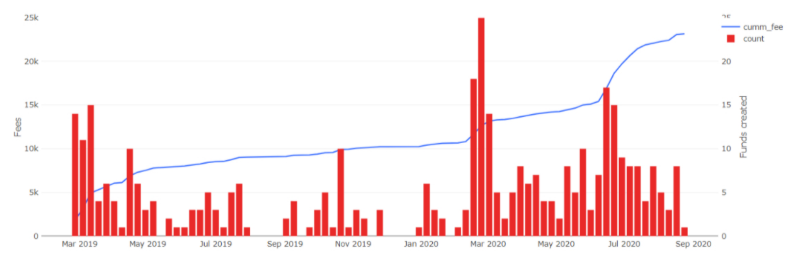 DeFi 资产管理赛道受热捧,改进后的 Melon 潜力与掣肘在哪?