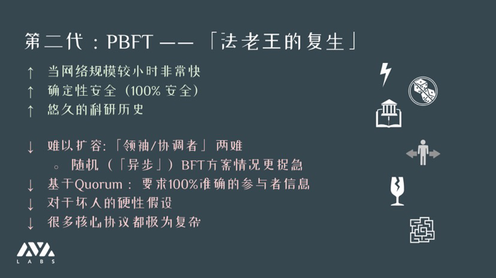 Avalanche 首席架构师解读区块链共识演化:即将上线的雪之协议特性何在?