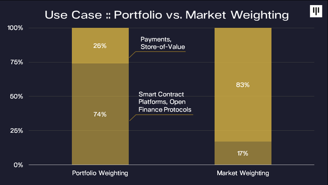 Amber Group 股东 Pantera Capital:我们目前处于加密货币牛市早期