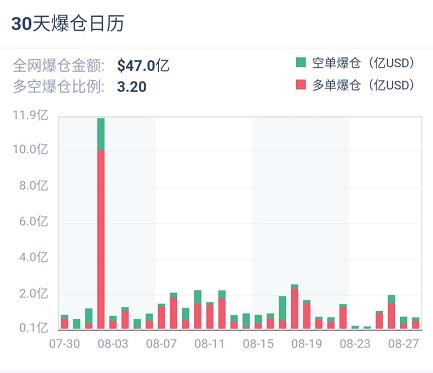 加密衍生品周报 | 成交量回落明显,持仓高位小幅回落