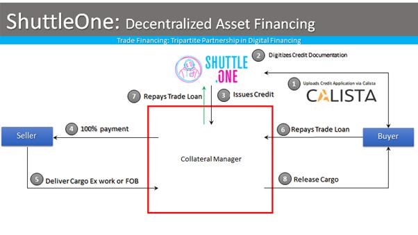 探索 DeFi 出圈之路:Maker 如何一步步将实体资产引入 DAI?