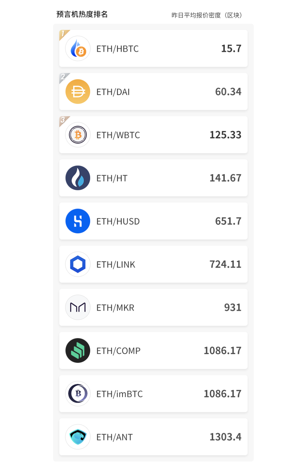 预言机 NEST 3.0 上线后发展如何?了解 nToken 机制发展现状