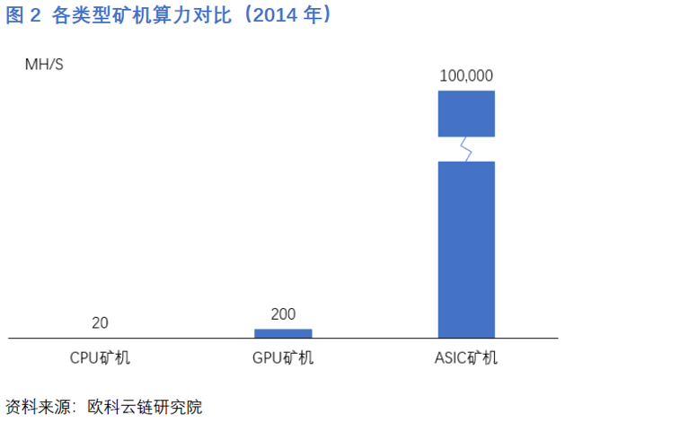 一文读懂中国矿机芯片厂商激荡十年