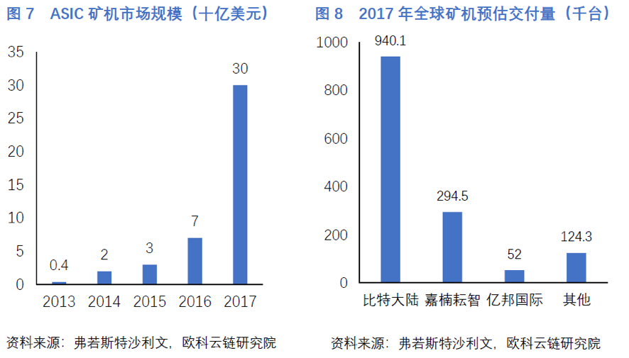 一文读懂中国矿机芯片厂商激荡十年