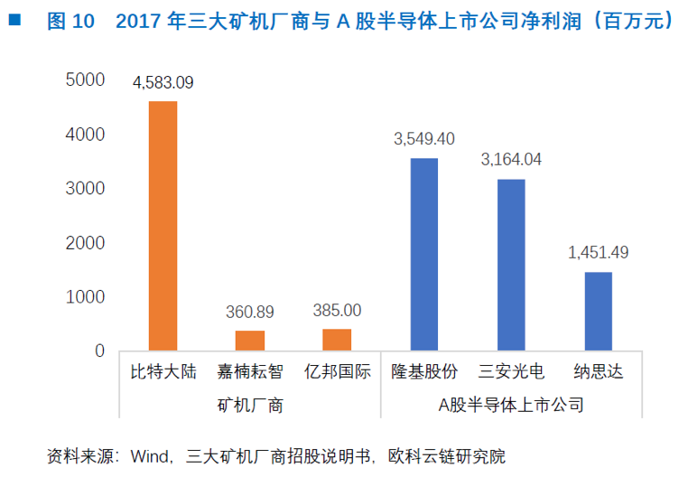 一文读懂中国矿机芯片厂商激荡十年