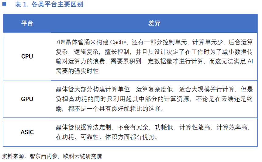 一文读懂中国矿机芯片厂商激荡十年