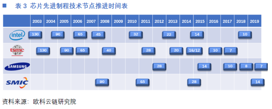 一文读懂中国矿机芯片厂商激荡十年