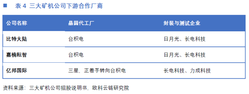 一文读懂中国矿机芯片厂商激荡十年
