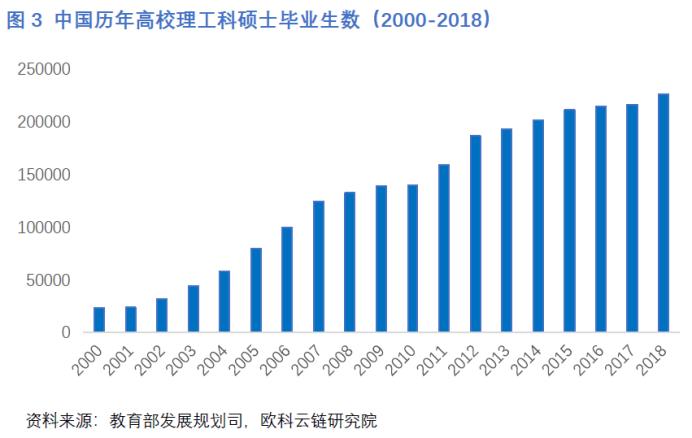 欧科云链研究院:矿机芯片对半导体发展意义重大