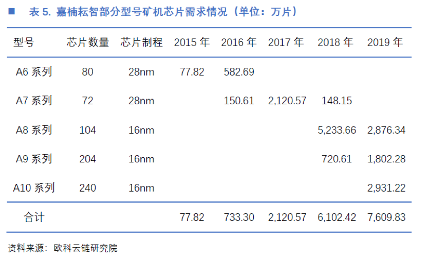 一文读懂中国矿机芯片厂商激荡十年