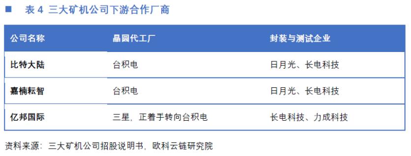 欧科云链研究院:矿机芯片对半导体发展意义重大