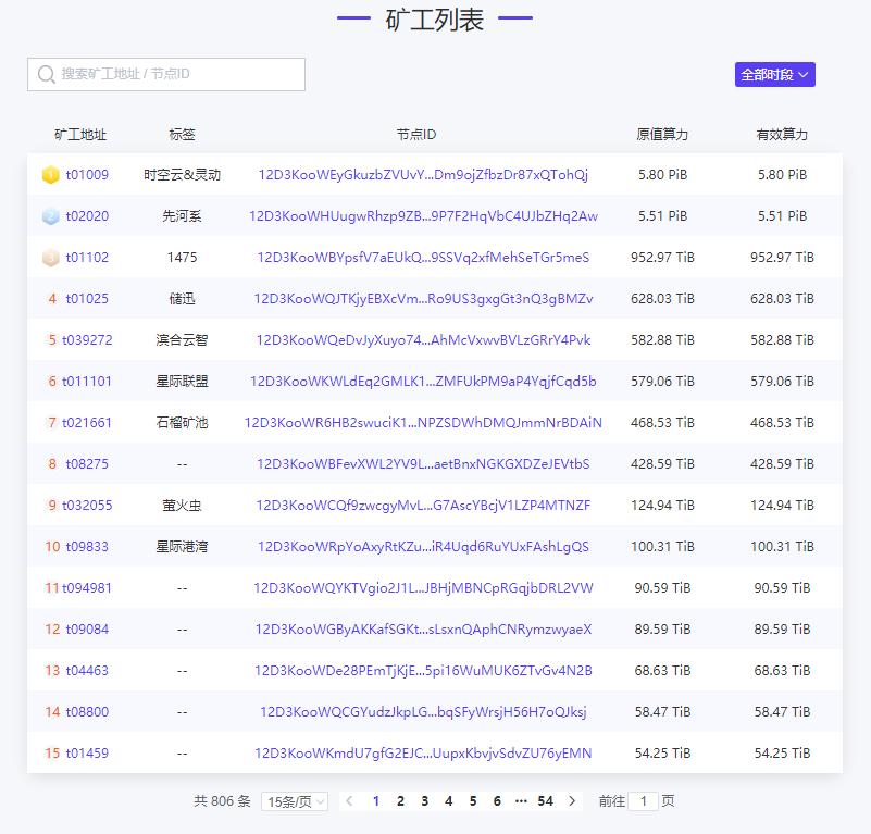 Filecoin 上线在即,中国矿工独霸?
