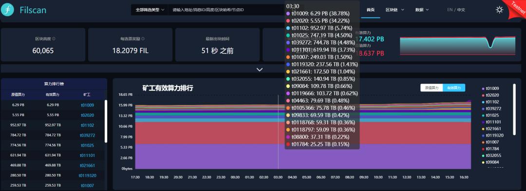 Filecoin 上线在即,中国矿工独霸?