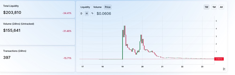 🍣、🦐、🍝…… 如何评估诱人的 DeFi「美食」耕作游戏风险?
