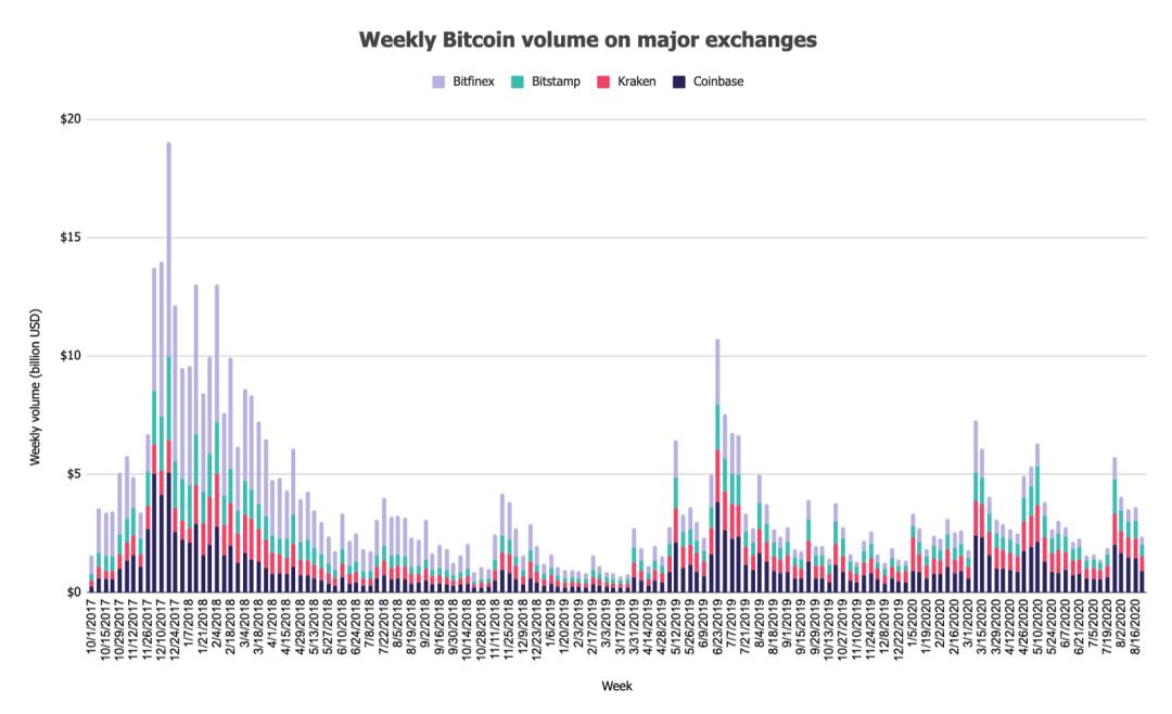热点 | 大量散户入场?通过数据一探究竟
