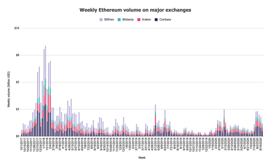 热点 | 大量散户入场?通过数据一探究竟
