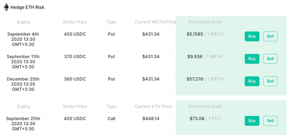 一览 DeFi 期权协议 Hegic 灵活性优势与风险所在