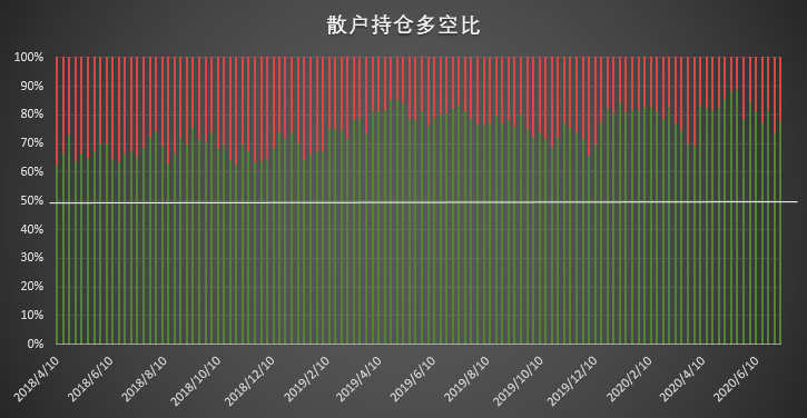 Q3 首周市场热度回升 大型机构多头头寸重返历史高位 | CFTC COT 比特币持仓周报