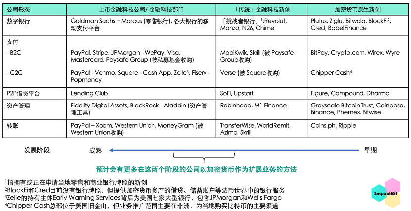出圈探索|消费金融科技融入加密货币将成趋势