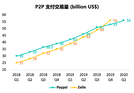 出圈探索|消费金融科技融入加密货币将成趋势