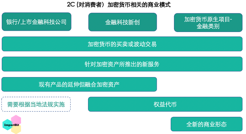 出圈探索|消费金融科技融入加密货币将成趋势