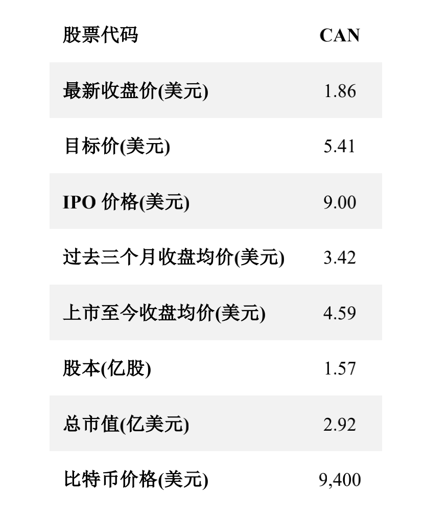 研报:全面分析嘉楠科技 CAN 竞争优劣势与「三分天下」的比特币矿业