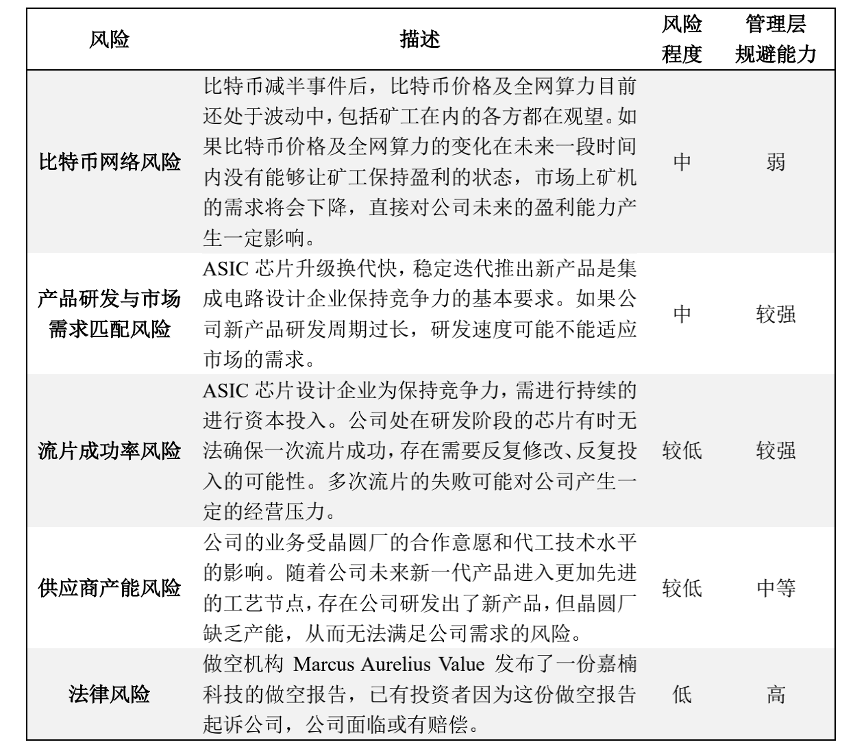 研报:全面分析嘉楠科技 CAN 竞争优劣势与「三分天下」的比特币矿业