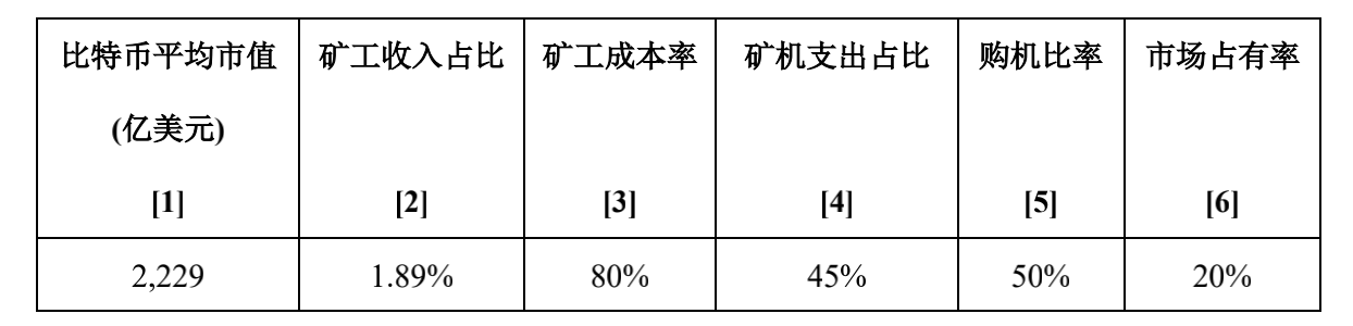 研报:全面分析嘉楠科技 CAN 竞争优劣势与「三分天下」的比特币矿业