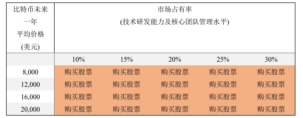 研报:全面分析嘉楠科技 CAN 竞争优劣势与「三分天下」的比特币矿业
