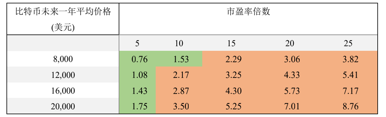 研报:全面分析嘉楠科技 CAN 竞争优劣势与「三分天下」的比特币矿业