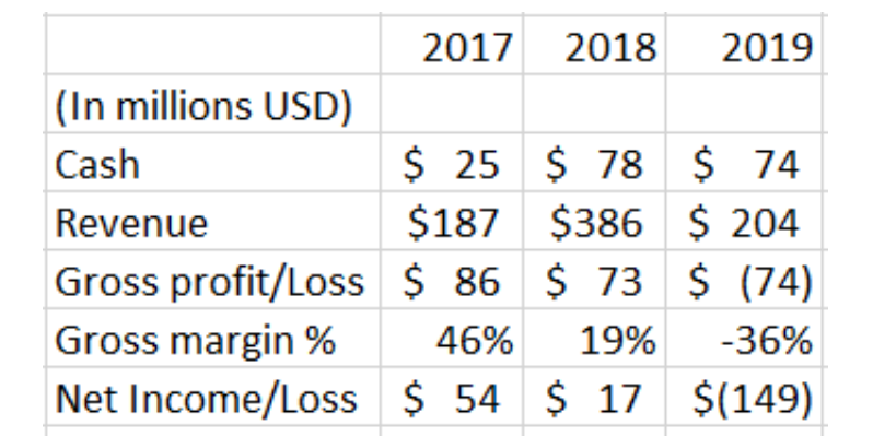 研报:全面分析嘉楠科技 CAN 竞争优劣势与「三分天下」的比特币矿业