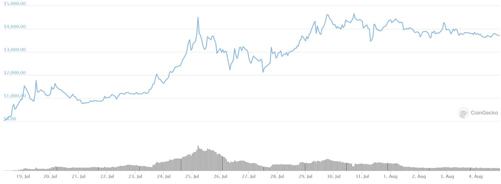 少数派观点:寡头控制的 DeFi 治理代币不过是再中心化 ReFi,或导致更严重的中心化