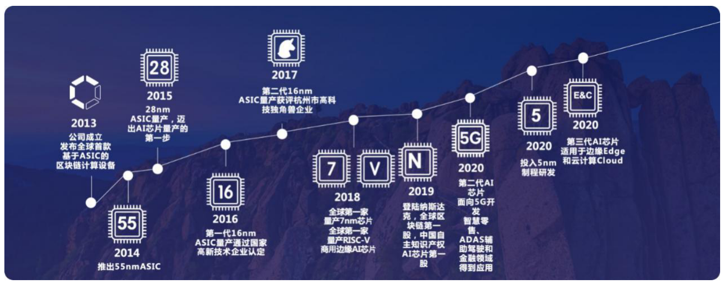 研报:全面分析嘉楠科技 CAN 竞争优劣势与「三分天下」的比特币矿业