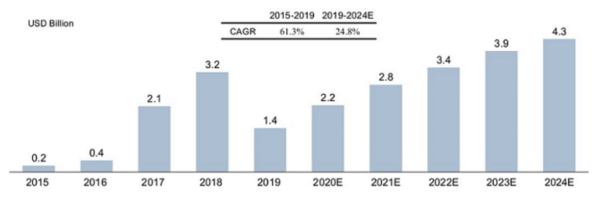 研报:全面分析嘉楠科技 CAN 竞争优劣势与「三分天下」的比特币矿业