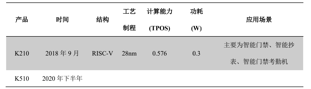 研报:全面分析嘉楠科技 CAN 竞争优劣势与「三分天下」的比特币矿业