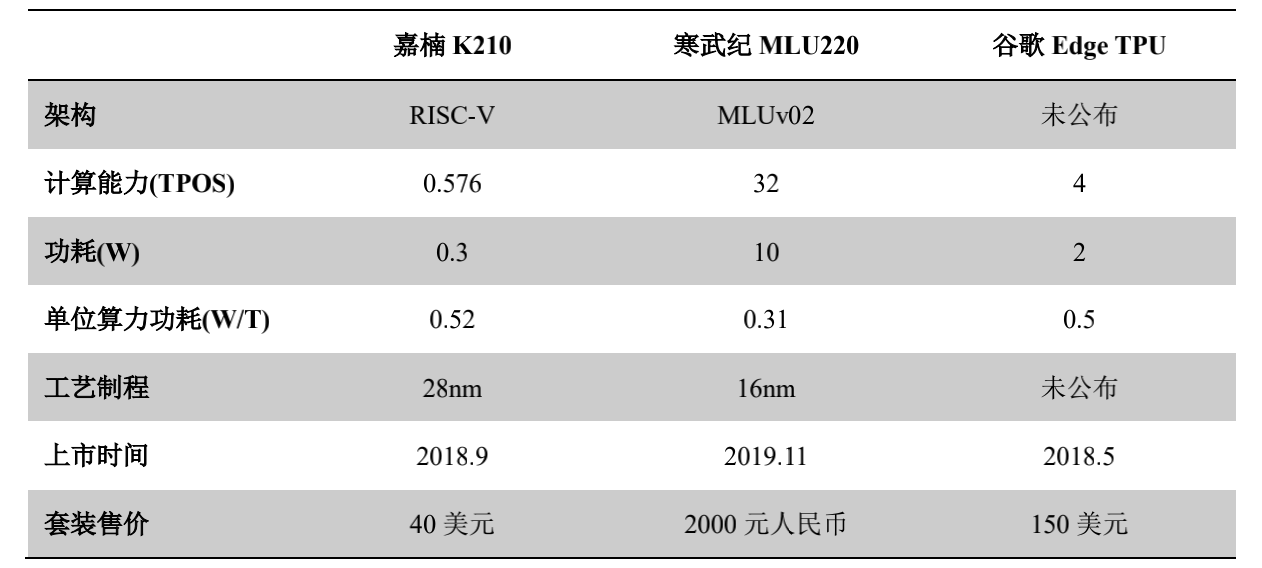 研报:全面分析嘉楠科技 CAN 竞争优劣势与「三分天下」的比特币矿业