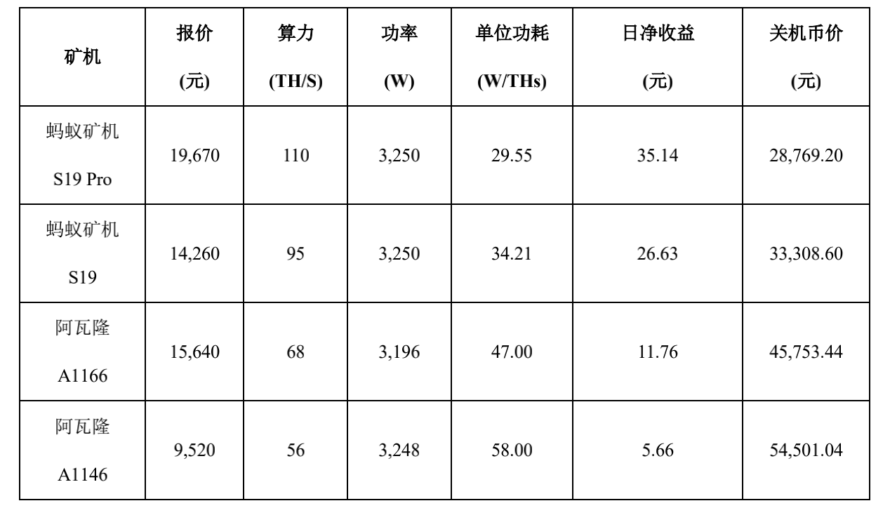 研报:全面分析嘉楠科技 CAN 竞争优劣势与「三分天下」的比特币矿业