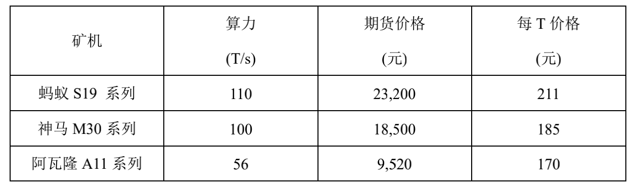 研报:全面分析嘉楠科技 CAN 竞争优劣势与「三分天下」的比特币矿业