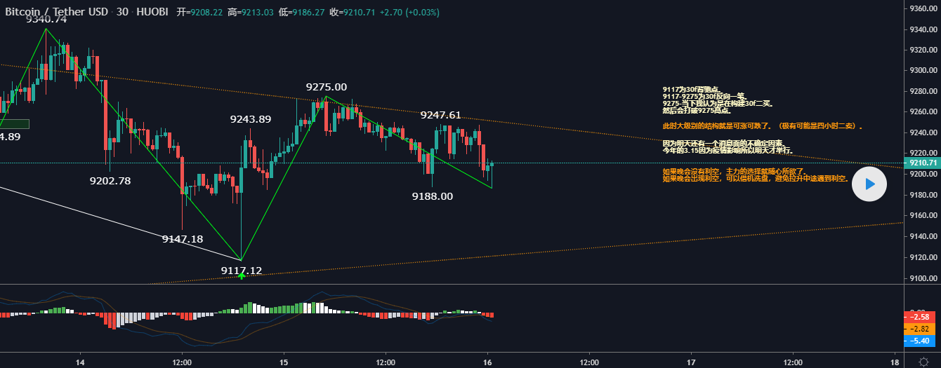 btc 缠论解盘