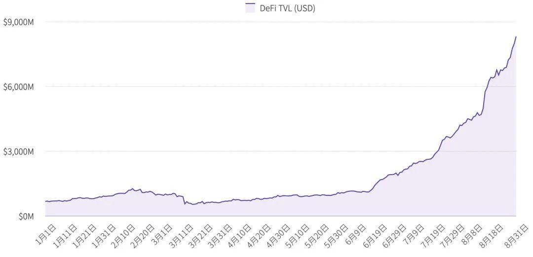 2020 年 9 月交易所行业 DeFi 布局究报告 | TokenInsight