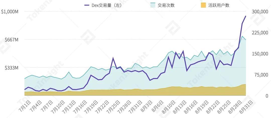 2020 年 9 月交易所行业 DeFi 布局究报告 | TokenInsight