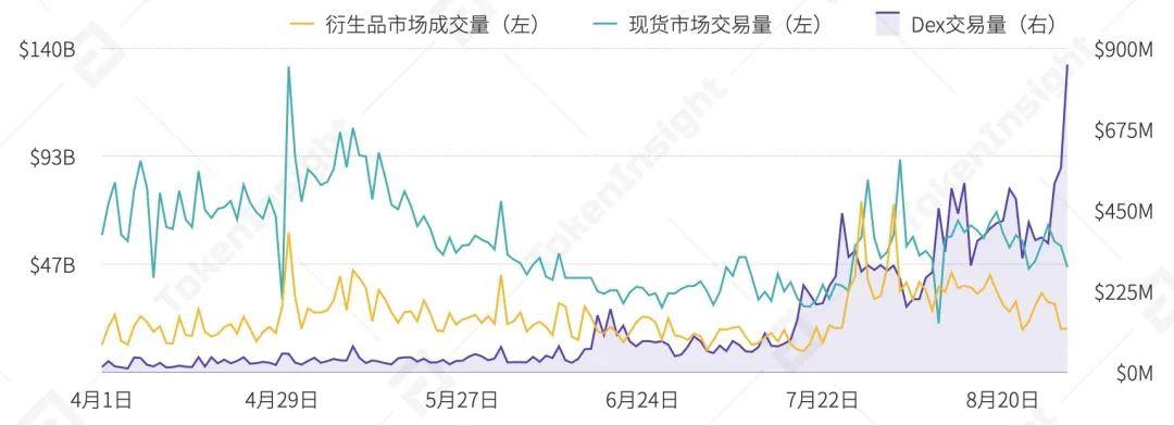 2020 年 9 月交易所行业 DeFi 布局究报告 | TokenInsight