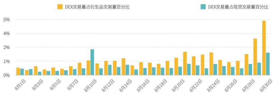 2020 年 9 月交易所行业 DeFi 布局究报告 | TokenInsight