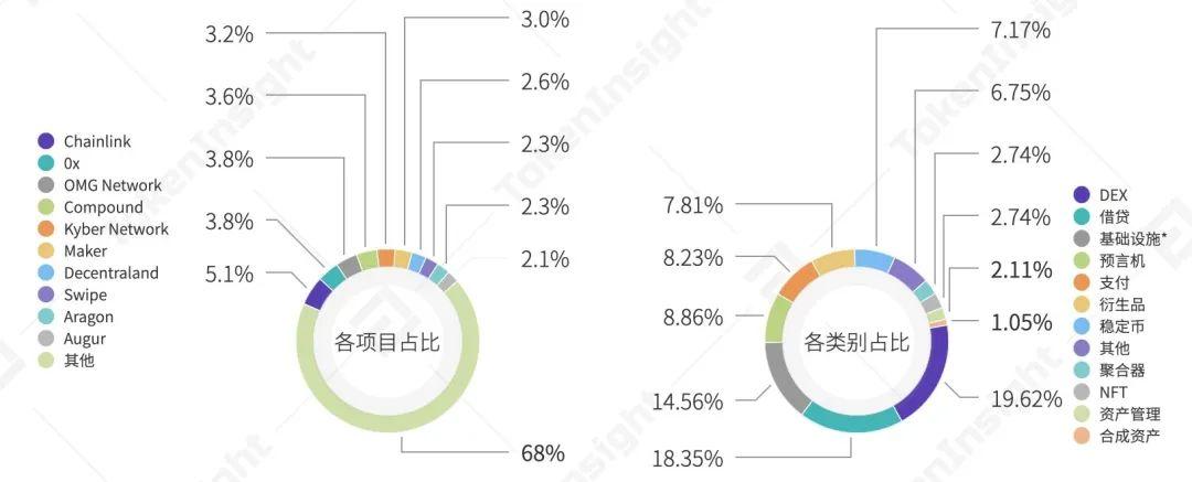 2020 年 9 月交易所行业 DeFi 布局究报告 | TokenInsight