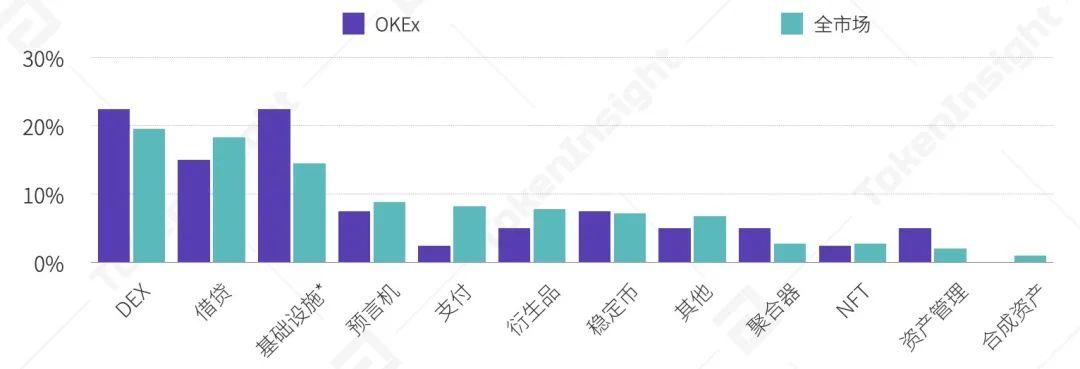 2020 年 9 月交易所行业 DeFi 布局究报告 | TokenInsight
